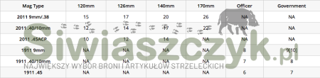 Magazynek STI 2011 9x19/140mm-07c1079c1a1646daf7ca6f75fe4d1a31