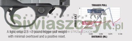 Mechanizm spustowy RUGER BX-TRIGGER (90462)-5942ee3abefc6443b328b0d052c82636