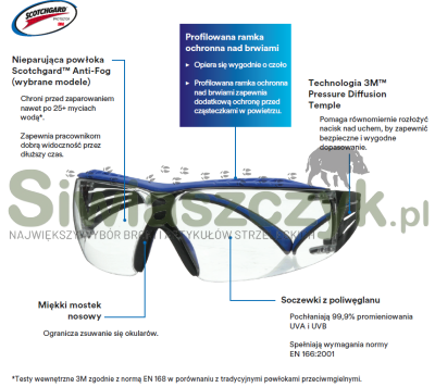 Okulary 3M SecureFit 400X bezbarwne -00a80949058895878b74cb12d3fd2696