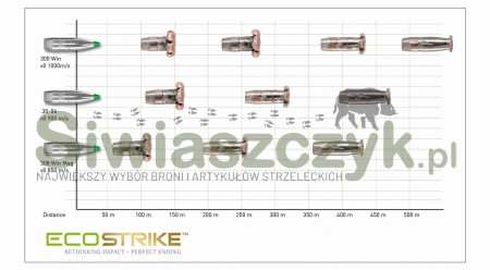 Amunicja NORMA 30-06 ECOSTRIKE 9,7g (150gr)-b1d19c4a964bfde617d745b01b6acfdd