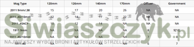 Magazynek STI FC/9x19/170-07c1079c1a1646daf7ca6f75fe4d1a31