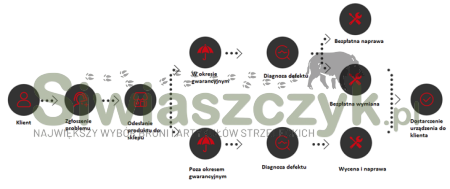 Termowizor GUIDE IR510N2-4a37d9249a8442afcf0738918a1b4e4a