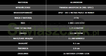 Latarka SUREFIRE X300U-A-1000 Lumenów (SFR-X300U-A)-b0ae16f9e58c98c3327f24f9f27d8a3d