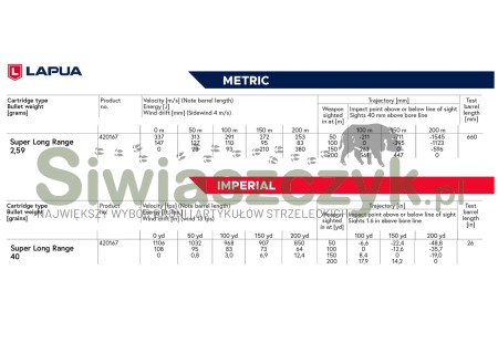 Amunicja LAPUA 22LR Premium Long Range 2,59g(40gr)-120747