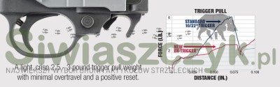Spust RUGER 10/22 Charger (90462)-121470