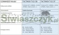 Tłumik GOMANDER Tactinox 5,56 OB 1/2x28UNEF (TB0.8435)-121476