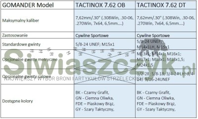 Tłumik GOMANDER Tactinox 5,56 OB 1/2x28UNEF (TB0.8435)-121476