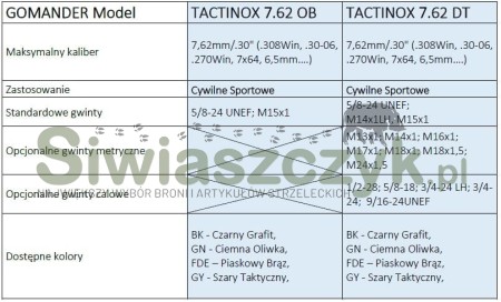 Tłumik GOMANDER Tactinox 5,56 OB 1/2x28UNEF (TB0.8435)-121476
