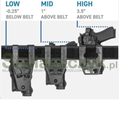 Montaż ALIEN GEAR High Ride 3,5" Rapid Force Duty-122517