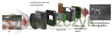 Luneta termowizyjna GUIDE TS435-793b4d1cdda308c7aa8fa909fe5768e8