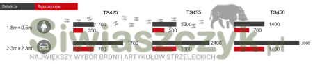 Luneta termowizyjna GUIDE TS435-0be67a7b5ec0e937c04476f186b549f6