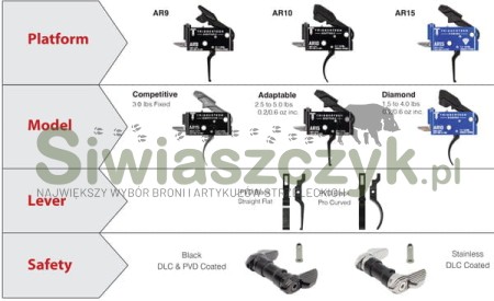 Mechanizm spustowy TRIGGERTECH AR10 Adaptable Pro Curved PVD Black 2.5lbs-5.0lbs Single Stage-bba5895bf57ed8f6bcd08aa5aeacd27e