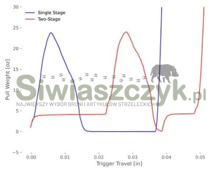 Mechanizm spustowy TRIGGERTECH AR15 Diamond Flat PVD Black Single Stage-5cfa3520c48de5adb1be07cbb6da612b