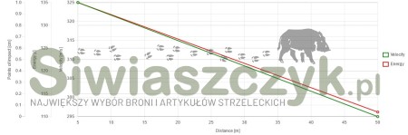 Amunicja S&B 22 LR CLUB 2,56g(40gr)-139970