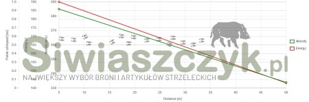 Amunicja S&B 22 LR HV HP 2,6g(40gr)-139972