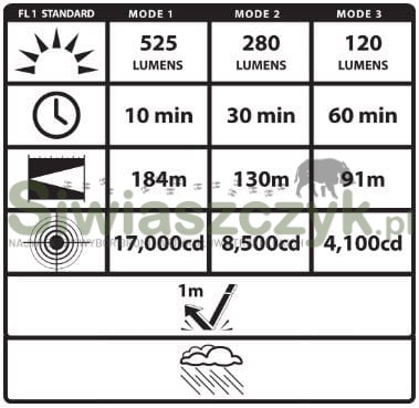 Zestaw VIRIDIAN kolimator RFX11 + latarka CTL do Hellcat Pro (VIR-RFX-CTL)-c1309dc8084acb611f12d0116f2422c4