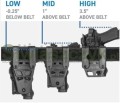 Montaż ALIEN GEAR Rapid Force Duty- Low Ride 2,5"-161603