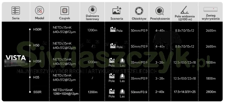 Kamera termowizyjna NOCPIX VISTA H35-7858b705a81cd05bf5deb2930a45bb99