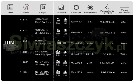 Kamera termowizyjna NOCPIX LUMI P13-9cbc7fff142c3d0ad1bf03221926253f