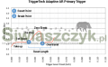 Mechanizm spustowy TRIGGERTECH AR15 Adaptable Curved Stainless Two Stage-00b2aaa81498d1a3b7118af1e29ae50b