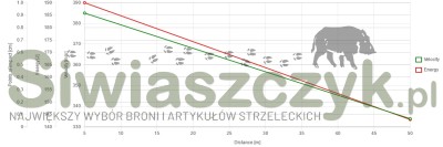 Amunicja S&B 22 LR HV HP 2,6g(40gr)-139972