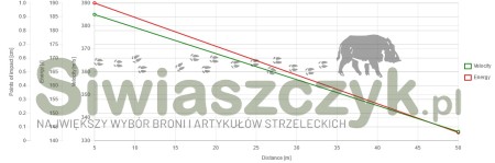 Amunicja S&B 22 LR HV HP 2,6g(40gr)-139972
