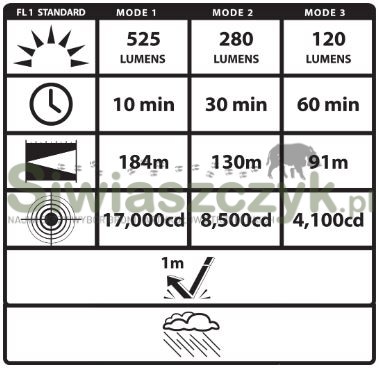 Zestaw VIRIDIAN kolimator RFX11 + latarka CTL do Hellcat Pro (VIR-RFX-CTL)-c1309dc8084acb611f12d0116f2422c4