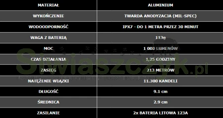 Latarka SUREFIRE X300U-A-1000 Lumenów (SFR-X300U-A)-b0ae16f9e58c98c3327f24f9f27d8a3d