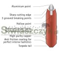 Amunicja BRENNEKE .30-06 - TAG / Torpedo Alternativ Bullet - 10,0g / 155gr - 091137-167199